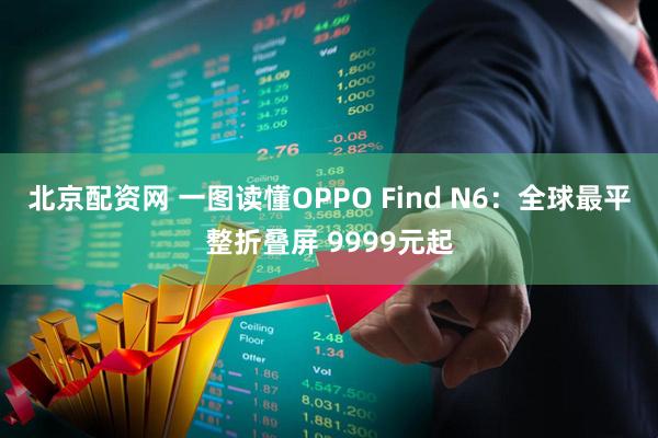 北京配资网 一图读懂OPPO Find N6：全球最平整折叠屏 9999元起